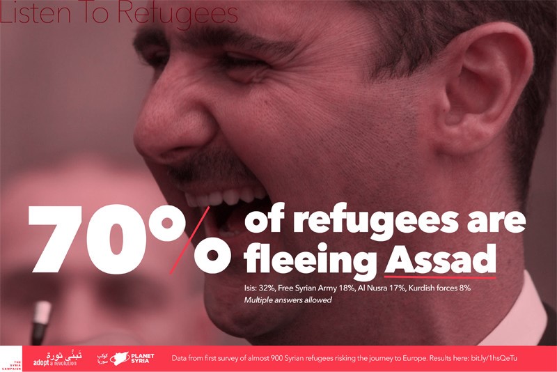 El 70% de los sirios huyen de Bashar al-Assad