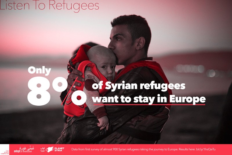 Tan sólo el 8% de los refugiados sirios consideraría la posibilidad de residir en Europa permanentemente